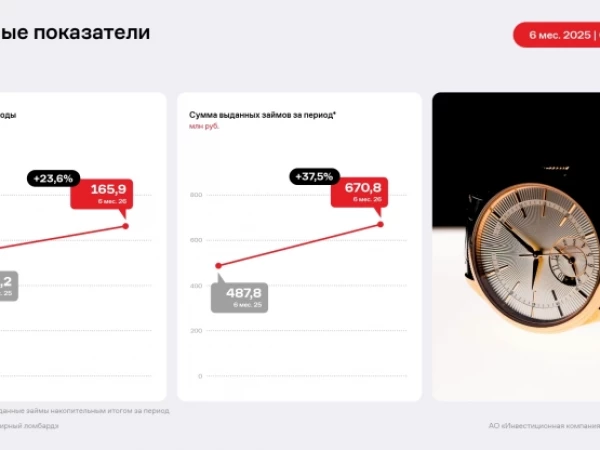 В 1 полугодии 2026 года ООО «Первый ювелирный ломбард» существенно нарастило финансовые результаты