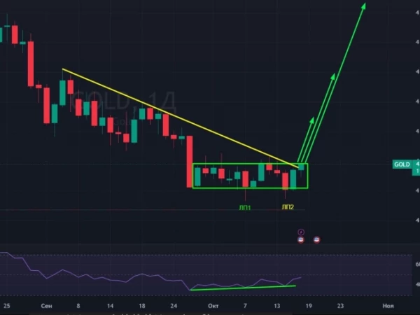 🥇  Золото: накопление готово к прорыву!