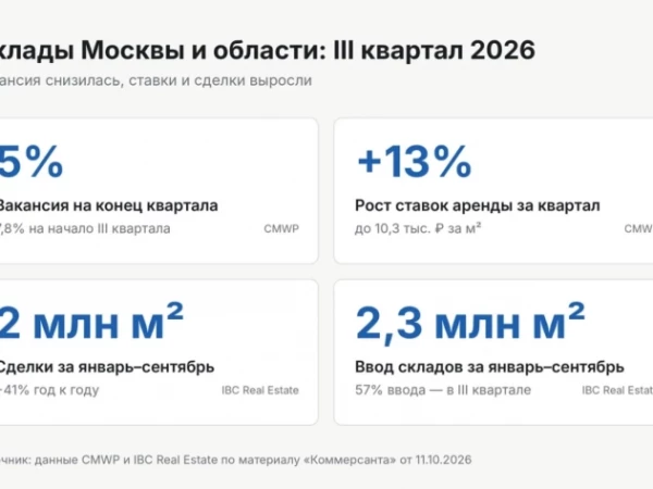 Почему складской рынок пошел против негативных прогнозов и что это меняет для фондов недвижимости