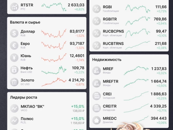 Дизельная сделка, отскок в ОФЗ, укрепившийся рубль! Итоги рынков за неделю