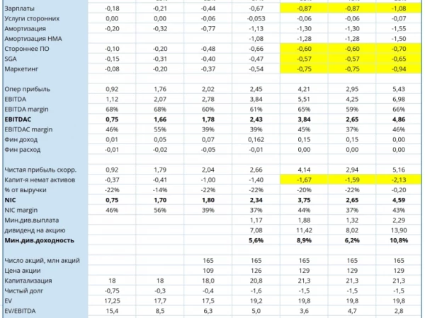 📈BAZA: Идея сработала и дала +29% за 3,5 месяца. Что дальше?