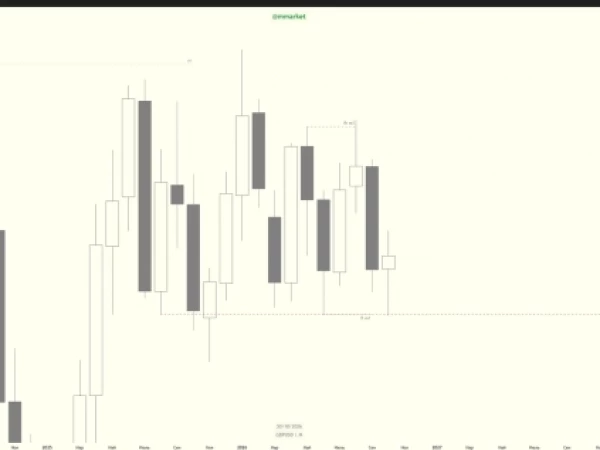 19.10.26. GBPUSD. Разбор сегодняшнего лонга по ТС из гайда.