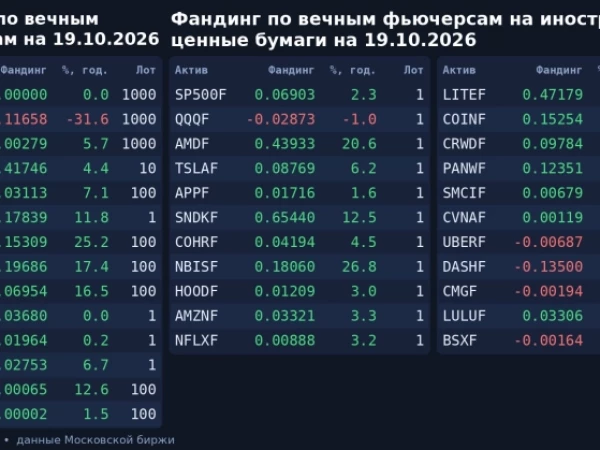 💸 Фандинг по вечным фьючерсам на 19.10.2026. Время обновления: 19:00:20 МСК