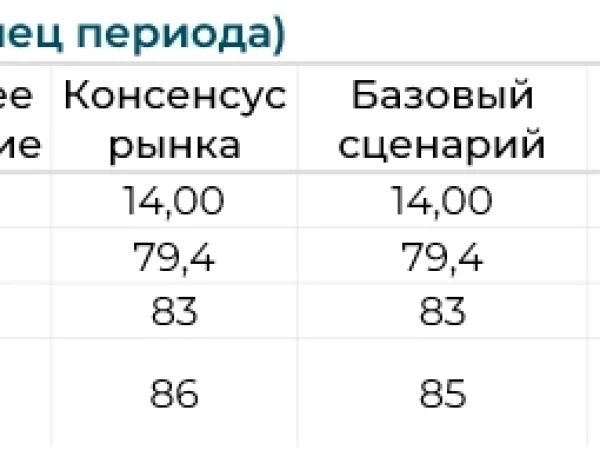 Остановка по требованию - 2. В преддверии заседания ЦБ