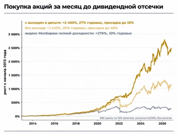 Продолжая тему дивидендной стратегии.