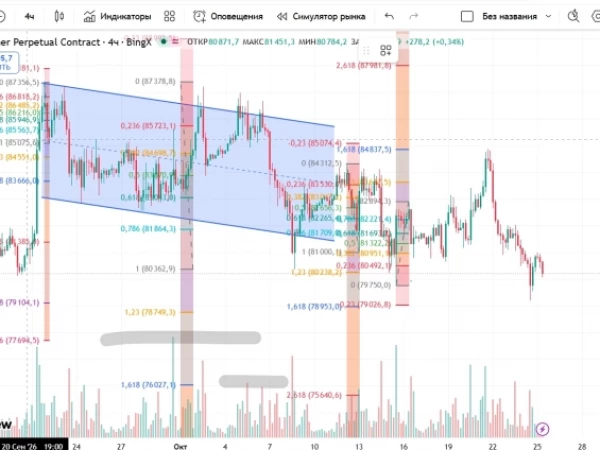 Прогноз по BTC на первую половину недели