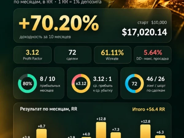 Торговля XAUUSD