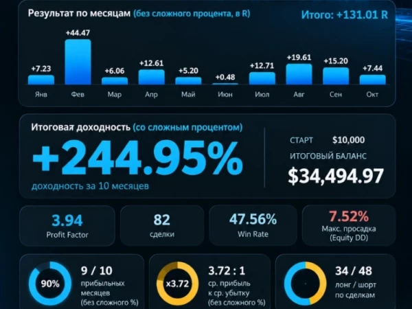 Торговля NAS100