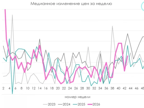 Каждый год в эту неделю инфляция немного подскакивает - все сезонно, но бензин в глазах Росстата дешевеет вторую неделю подряд.