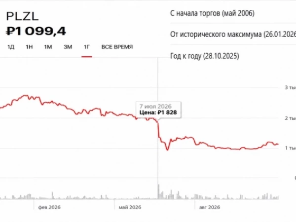Прилетело откуда не ждали! Как можно оказаться правым и все равно проиграть (на примере PLZL)?