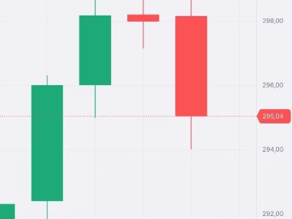 Рынок: отбой от 2500 вниз