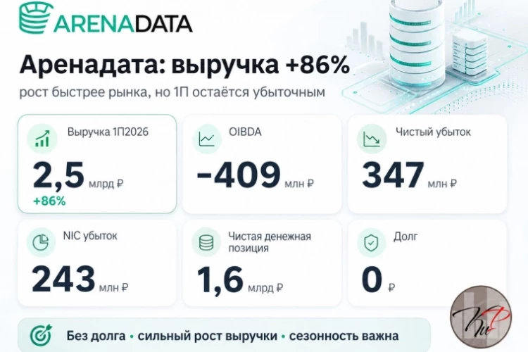 Аренадата растёт быстрее рынка, но первое полугодие остаётся убыточным