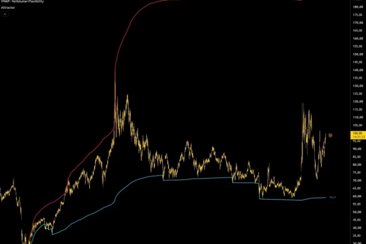 Нефть. Неужто в район 190$?