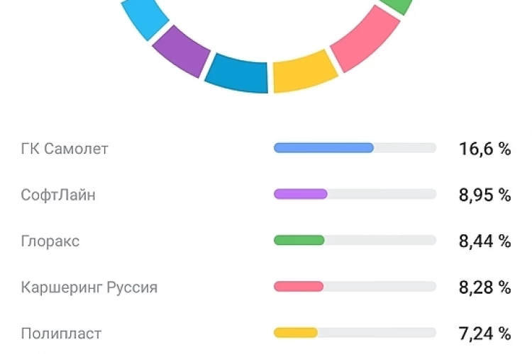 Ты точно сольёшь рынку. И вот почему 🚨