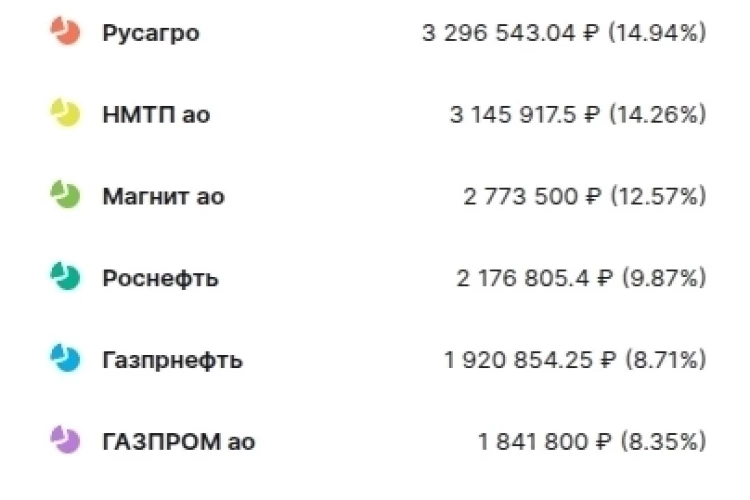 Мой Рюкзак #69: Бег на месте, но какие-то позиции растут и надо менять