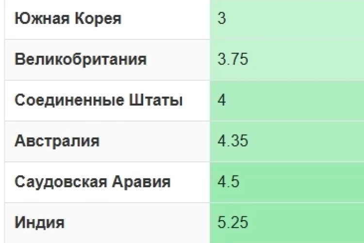Банк Англии сохранил учетную ставку на уровне 3,75% как и ожидалось