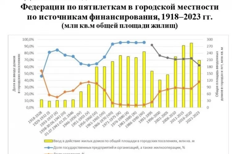 Почему при Хрущеве свое жилье стало доступнее для миллионов людей