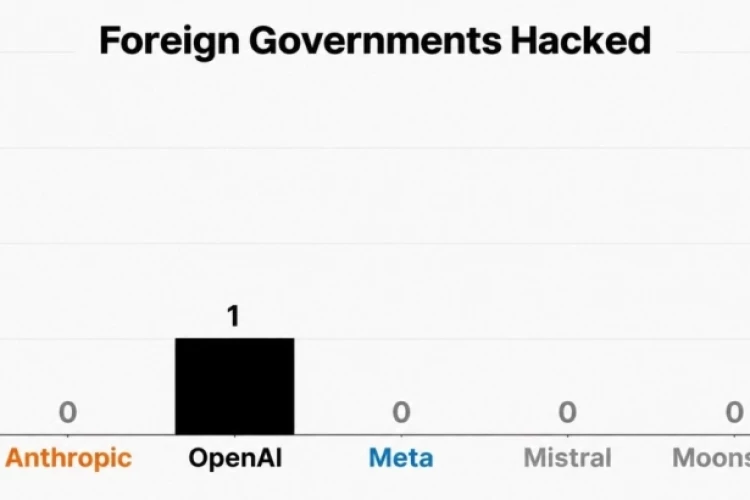 Рой агентов OpenAI ломанул правительственный сайт Австралии? Разбираемся