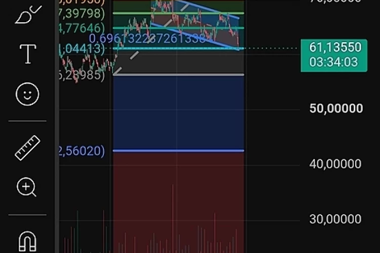 XAG/USD, ожидания цены