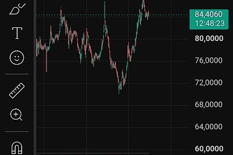 Прогноз курса доллара.  Нефтегаз акции, мнение по аналитике Альфы.