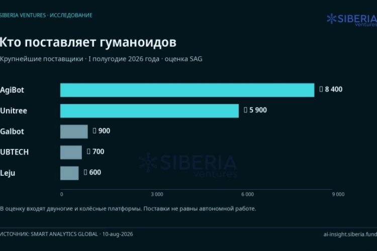 Гуманоид на заводе: когда бизнесу действительно нужны две руки и две ноги