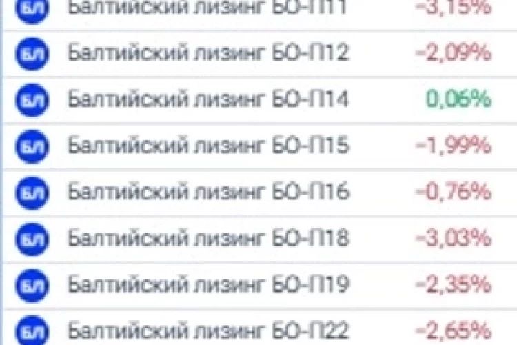 Интересная ситуация в Балтлизе: падают все выпуски, кроме 14, с которого всё началось. Пациент 0