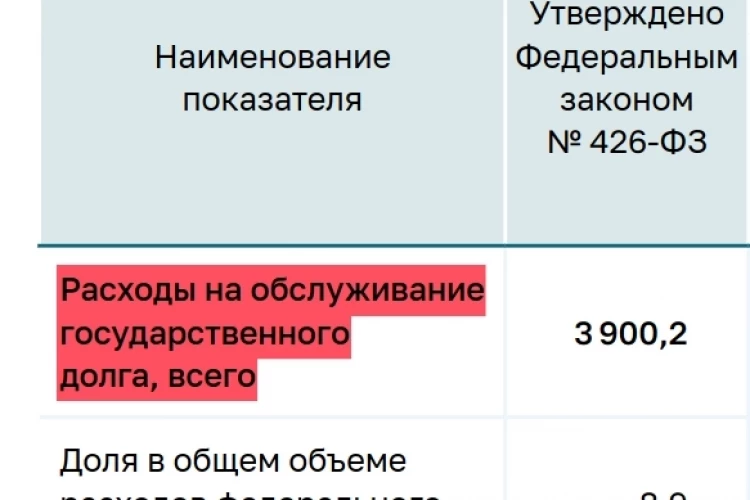 Медленно и печально...