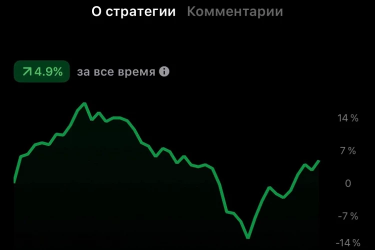 Финальные итоги тестирования стратегии «Интеллект»