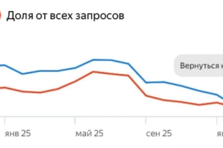 Расходы на проституцию: самый точный индикатор экономических кризисов