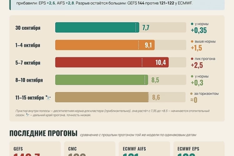 Природный газ. Взгляд на рынок и торговые зоны.