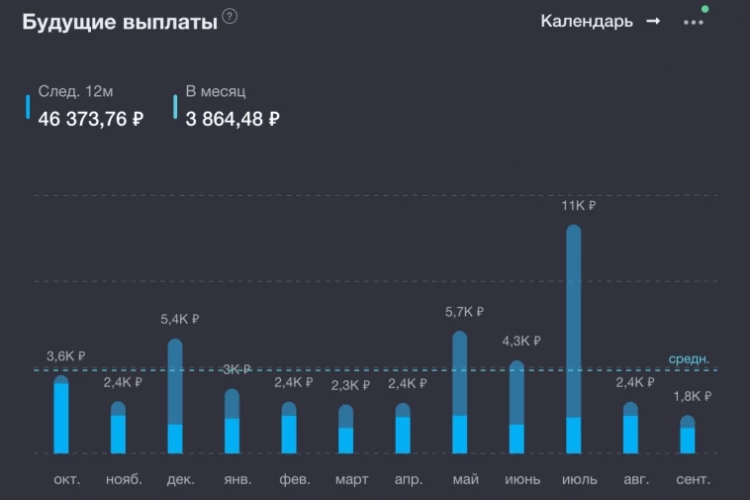 Отчет по портфелю за сентябрь. ДЕРЖИМСЯ, ФИГАЧИМ ДАЛЬШЕ!