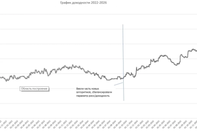 RusAlgo - итоги алготорговли 2022-2026гг