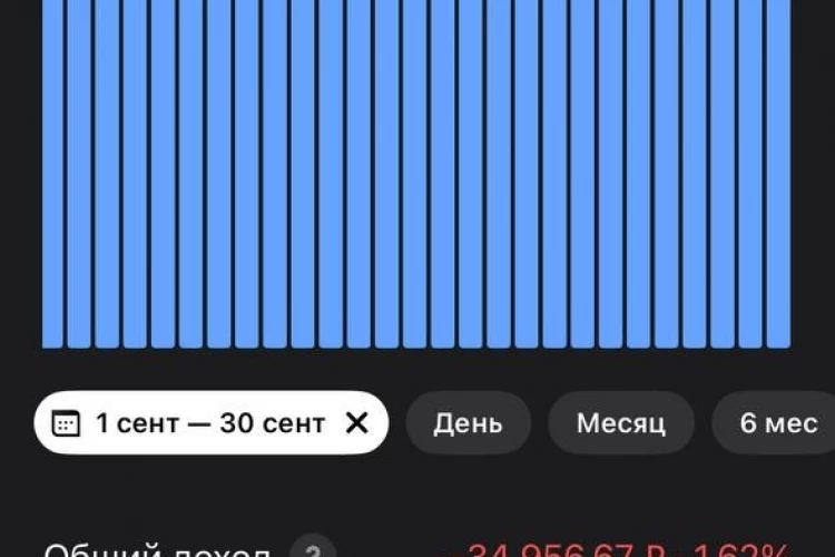 Подвожу итоги открытого портфеля за 9 месяц 2026 года! Позади сентябрь