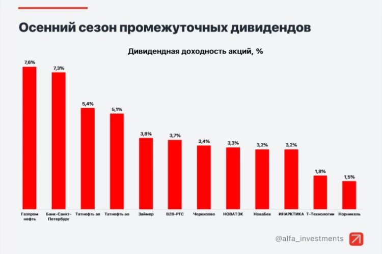 Стратегия на IV квартал 2026 года. Рынок акций