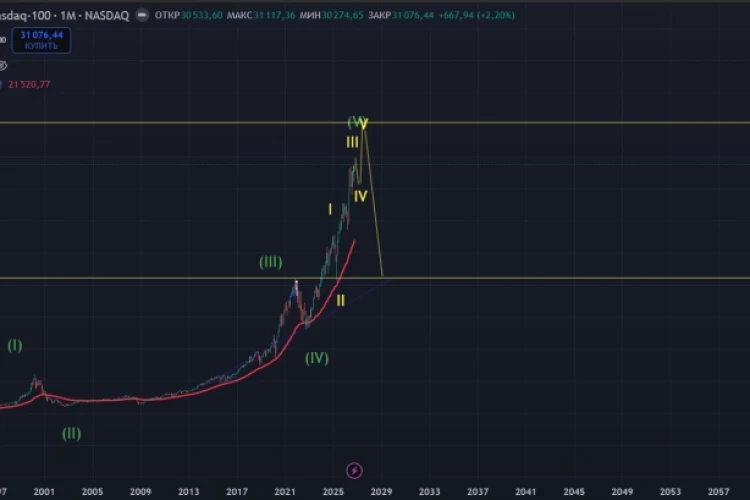 Nasdaq: новые максимумы перед большим обвалом?