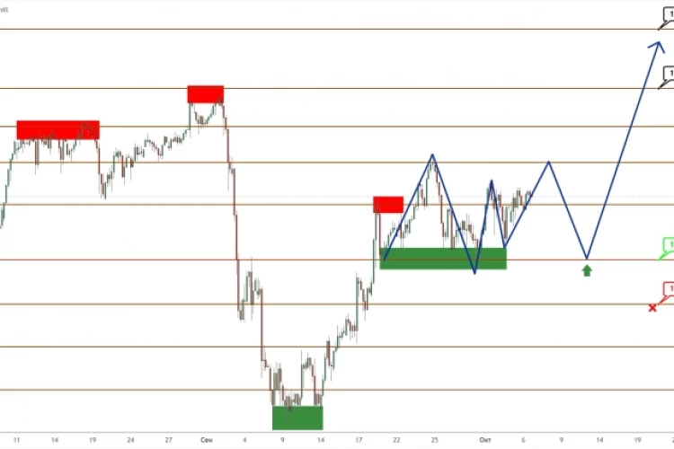 USD/JPY: покупатели утаптывают площадку для следующего прыжка