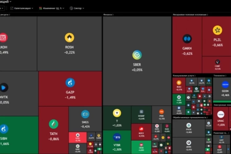 📣  SP500 на новом максимуме! Новостной фон