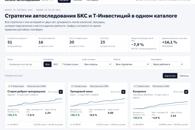 Рейтинг стратегий автоследования БКС и Т-Инвестиций