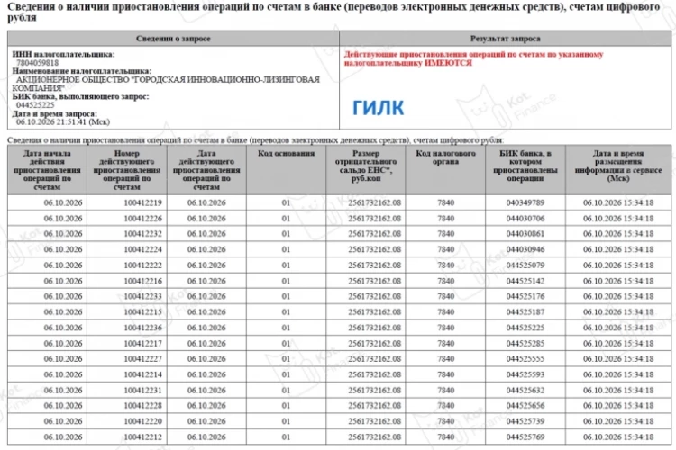 ⛵️Корабль на плаву? Свежие блокировки группы компаний Михаила Жарницкого