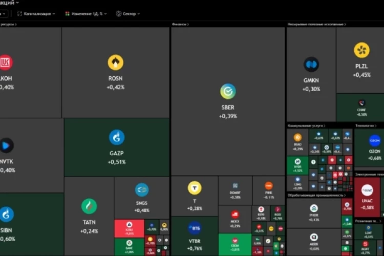 📣 Новостной фон на утро среды 07.10