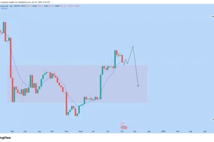 #ETH #BTC #идея