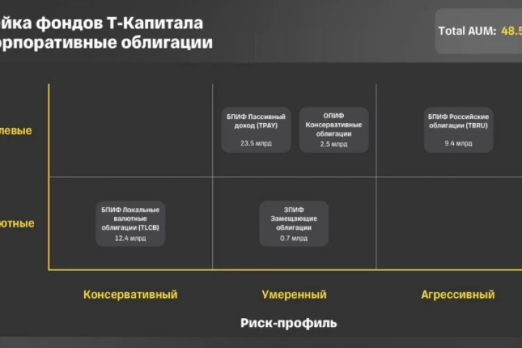 Между Сциллой и Харибдой: как крупные фонды проходят текущую турбулентность на рынке долга?