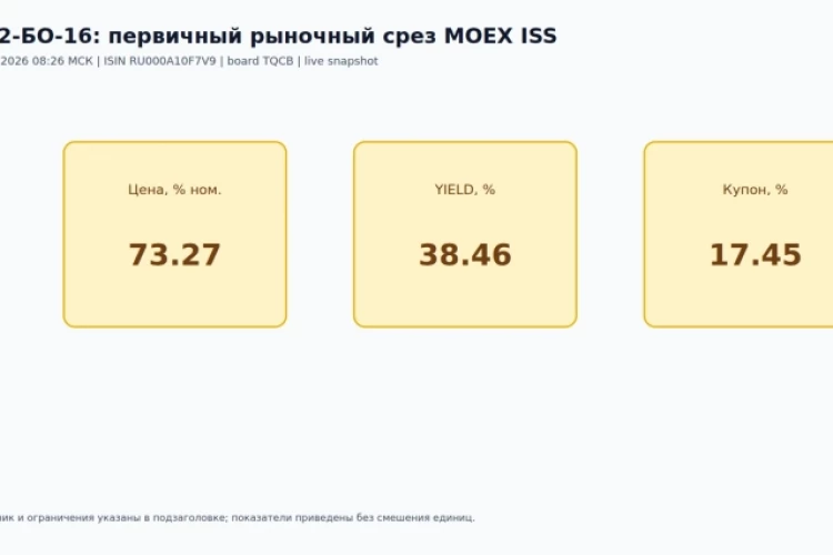 Полипласт под наблюдением АКРА: что рынок закладывает в доходность 38,46%