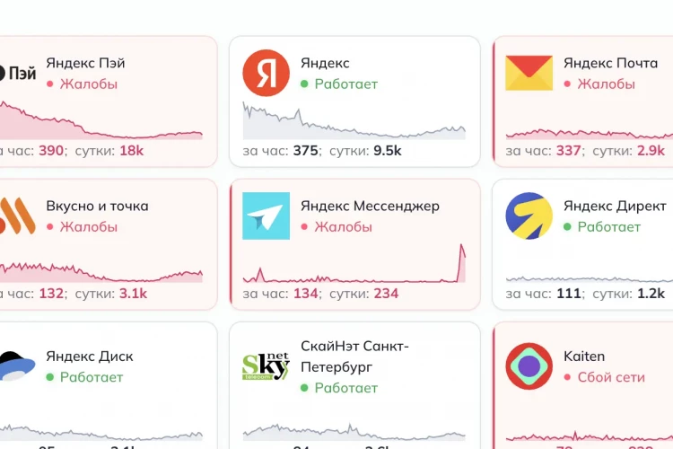 Сервисы Яндекса продолжают сбоить второй день