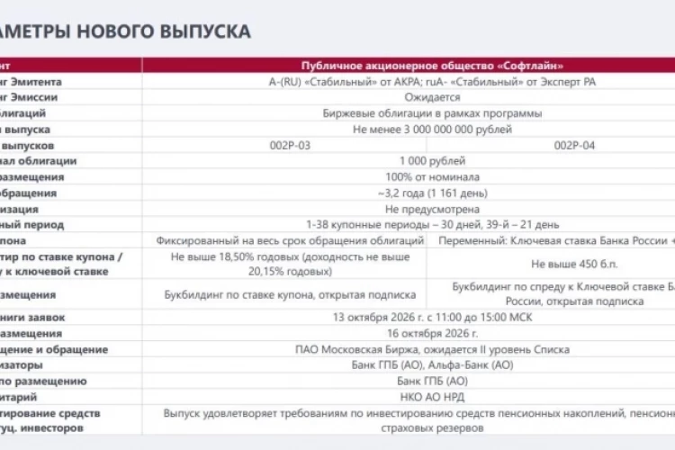 📊 Софтлайн размещает два новых выпуска облигаций (002Р-03 и 002Р-04)