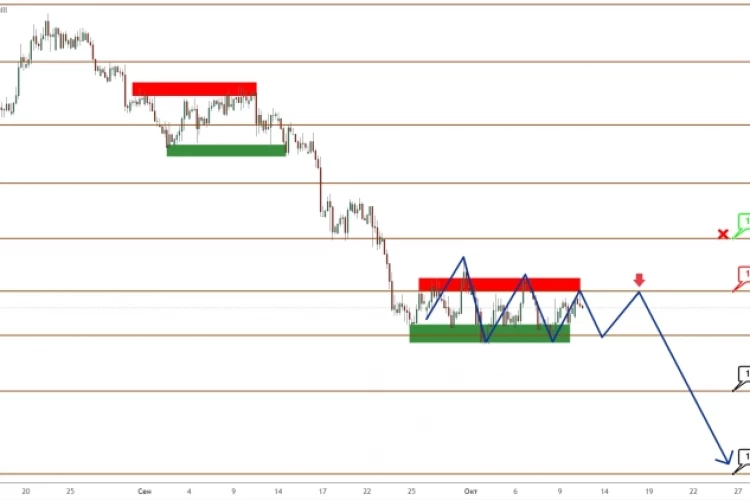 GBP/USD: пара стабилизировалась на минимумах, но снизу уже стучатся