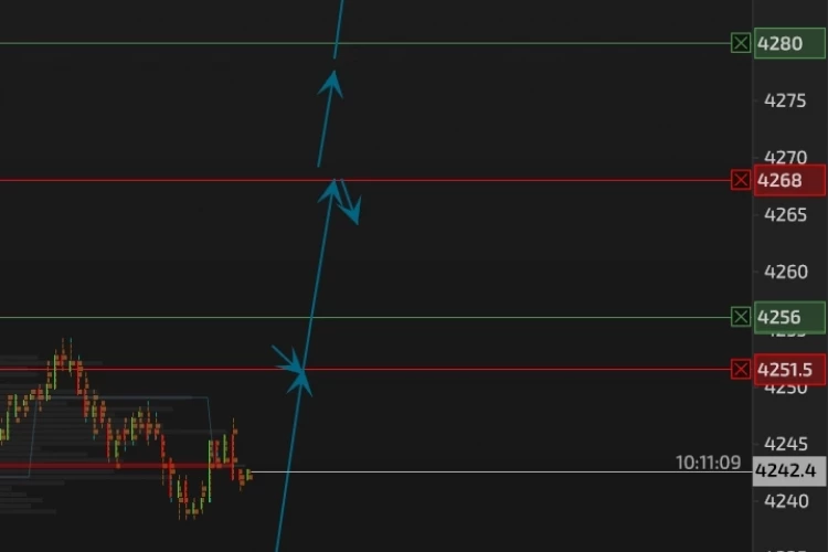 ЗОЛОТО. Биржи МОЕХ и COMEX. Цель вынести хай от 02.10