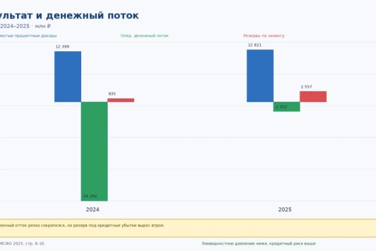 БалтЛизП19: доходность 72,45% — высокая премия за высокий риск