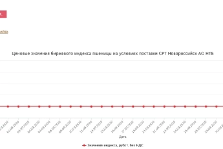 Пшеница - это строчка в терминале торговом или товар в терминале отгрузочном?