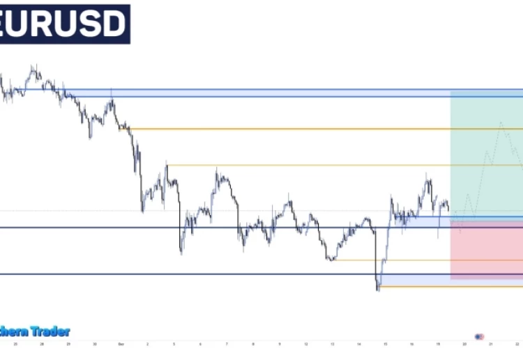 #EURUSD | FOREX | Что ждать от евро на этой неделе? | Прогноз